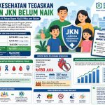 BPJS Kesehatan: Iuran JKN Masih Sama, Perlindungan Tetap Maksimal