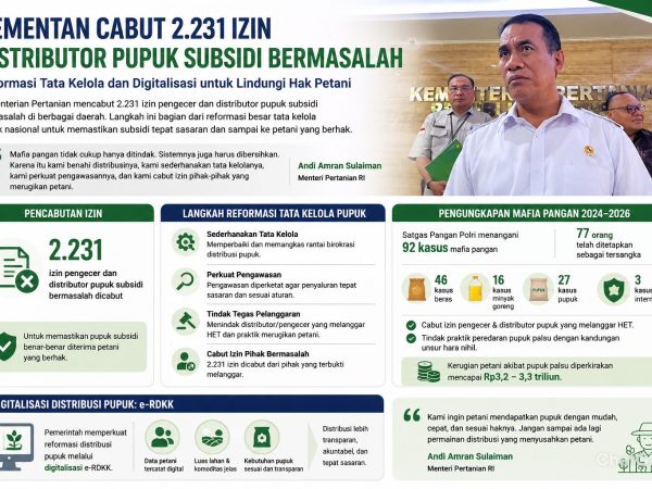 Kementan Cabut 2.231 Izin Distributor Pupuk Subsidi Bermasalah