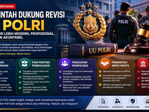 Reformasi Polri Masuk Babak Baru, Pemerintah Siapkan Revisi Besar-besaran