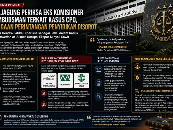 Kejagung Periksa Eks Komisioner Ombudsman Terkait Kasus CPO, Dugaan Perintangan Penyidikan Disorot