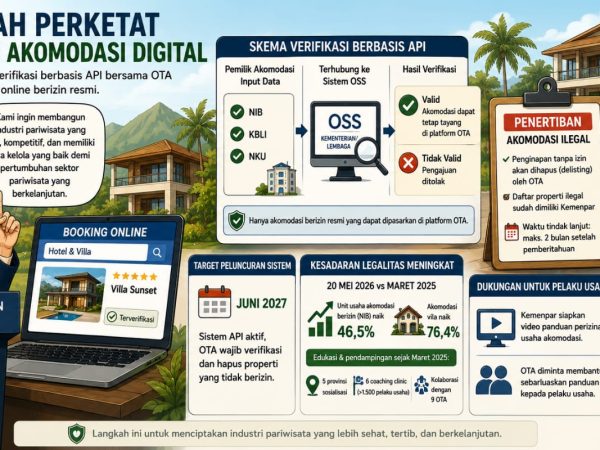 Pemerintah Mulai Blokir Penginapan Nakal di Platform Online