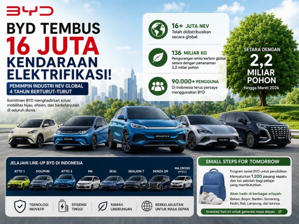 BYD Perkuat Dominasi Global, Indonesia Masuk Peta Strateginya?