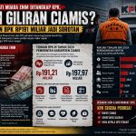 Usai Bupati Muara Enim Ditangkap KPK, Kini Giliran Ciamis? Temuan Bpk Rp191 Miliar Jadi Sorotan