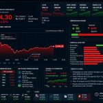 IHSG Kembali Terpuruk, Sentimen Geopolitik dan Tekanan Rupiah Membebani Pasar
