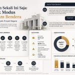 Bukan Sekali Ini Saja, Jejak Modus Pinjam Bendera dalam Proyek-Proyek Negara