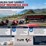 Mandalika Matangkan Persiapan MotoGP Indonesia 2026