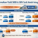 Bank Indonesia Naikkan Yield SRBI dan SBN untuk Magnet Modal Asing
