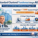 7.000 Karyawan Diganti AI, Standard Chartered Umumkan PHK Massal hingga 2030