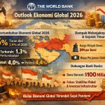 Bank Dunia Bunyikan Alarm: Pertumbuhan Bisa Terjun Bebas, Terburuk dalam 6 Tahun