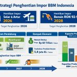 Inddonesia Bidik Bebas Impor Solar dan Avtur 2026, Bensin Menyusul 2028