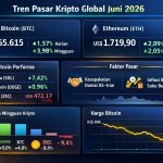 Kabar Damai AS - Iran Redakan Geopolitik, Kripto Pulih Terbatas di Tengah Tekanan Makro