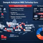 Tangis Guru Pecah di Sidang MK, Ungkap Gaji Rp50 Ribu Akibat Kebijakan MBG