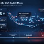Pemeriksaan Eks Wakil Kepala BGN Ungkap 41 Nama dan Dugaan Proyek CCTV Fiktif Senilai Rp 300 Miliar