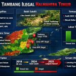PT Priven Lestari Bakal Dipolisikan, Satelit dan BPK Ungkap Tambang Ilegal