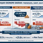 Tiga Wajah Ekonomi Daerah: Pariwisata, Sawit, dan Banjir
