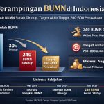 Prabowo Sebut 240 BUMN Ditutup, Target Akhir Tinggal 200-300 Perusahaan