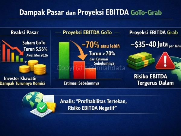 GoTo dan Grab Resmi Terapkan Komisi 8% Ojol Mulai 1 Juli 2026