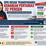 DPR Desak Transparansi Kenaikan Pertamax 32 Persen
