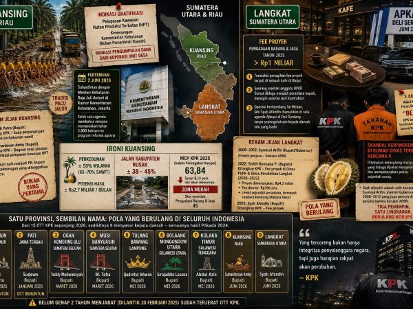 KPK Tangkap Dua Bupati dalam Sepekan, Kuansing dan Langkat Jadi OTT ke-14 dan ke-15 Sepanjang 2026