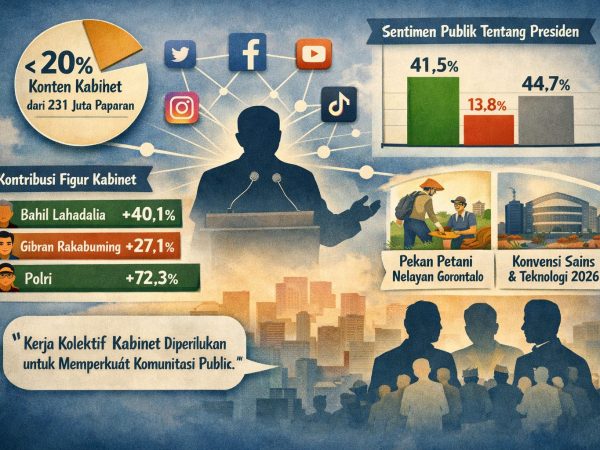 Bahlil Bersinar, Gibran Disorot Negatif: Ini Peta Sentimen Digital Kabinet Prabowo Versi SSI