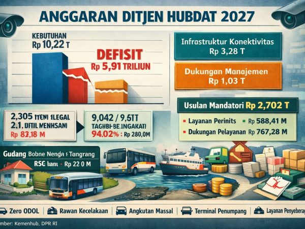 Anggaran Ditjen Hubdat 2027 Hanya Cukupi Setengah Tahun Layanan Transportasi Darat