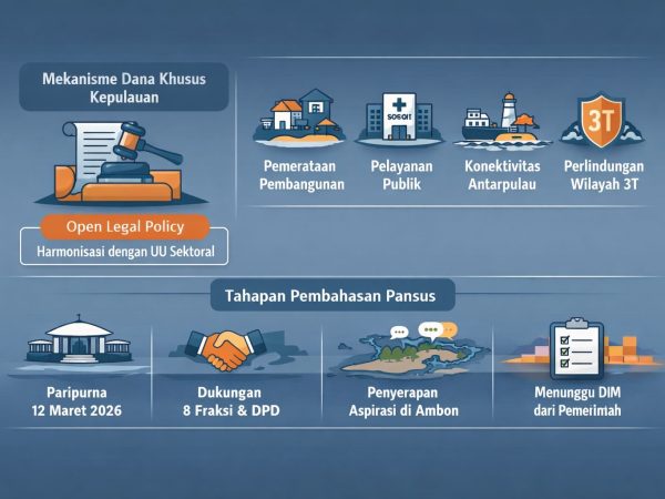 Pansus DPR Godok Dana Khusus Kepulauan, Jaring Aspirasi Warga Maluku